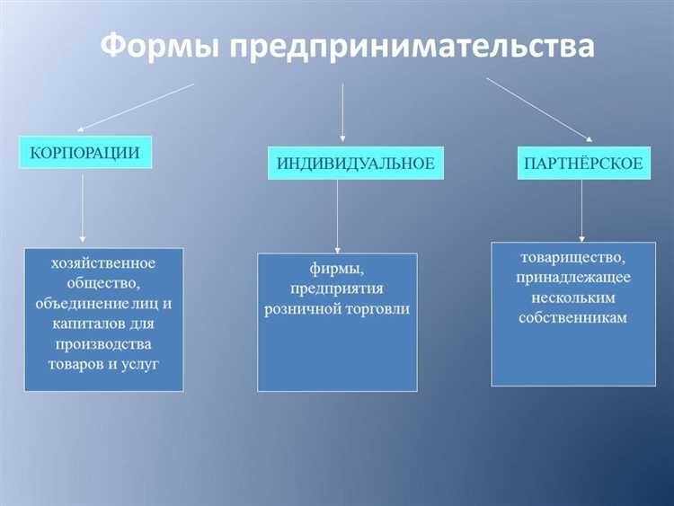 Виды и формы предпринимательства что нужно знать для успешного бизнеса