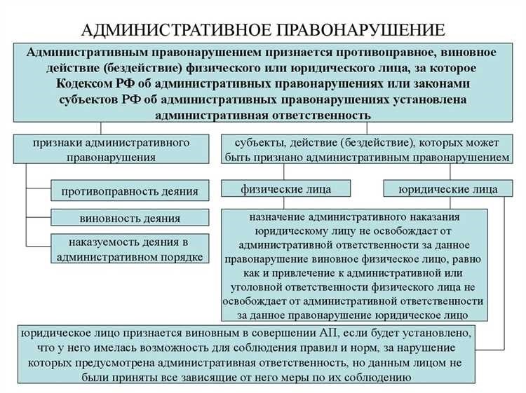 Возраст административной ответственности правила и ограничения