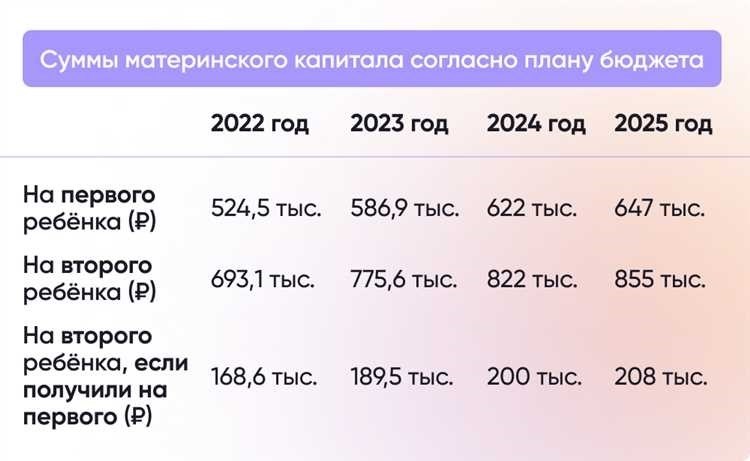 Закон о материнском капитале за двойню условия и особенности