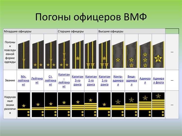 Звания офицерского состава полный список и иерархия